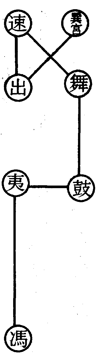 〔圖〕