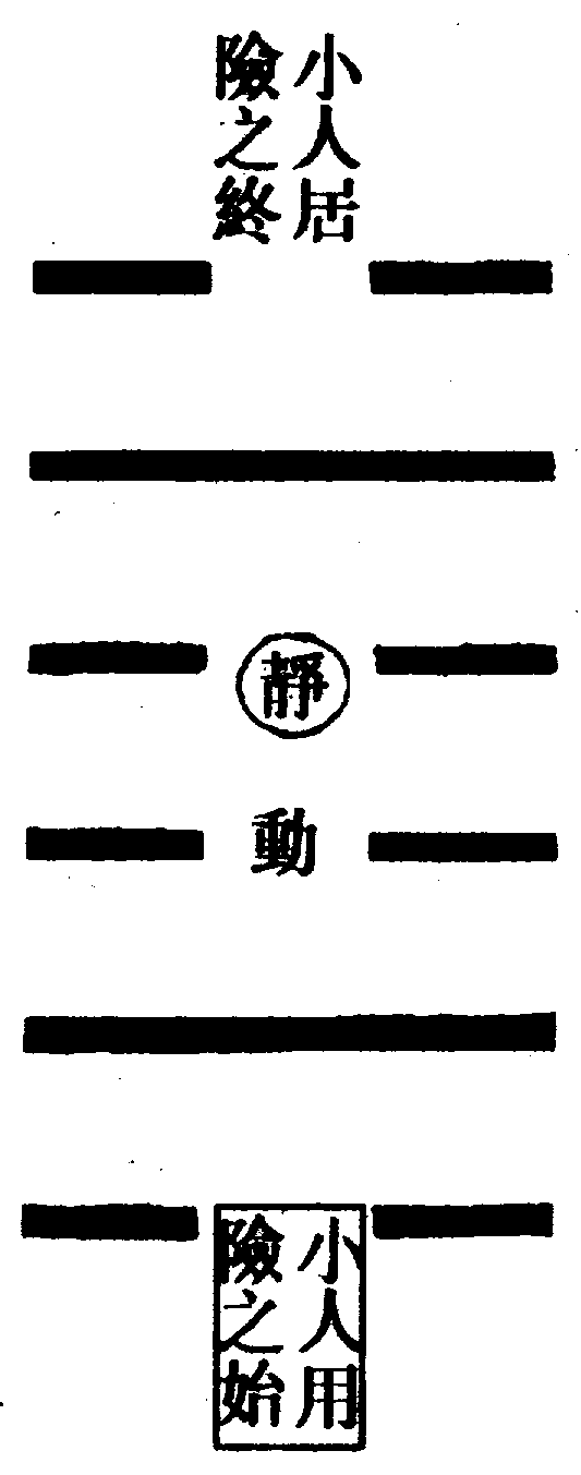 〔圖〕