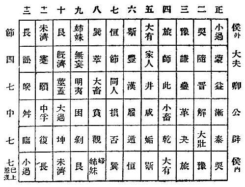 〔圖〕