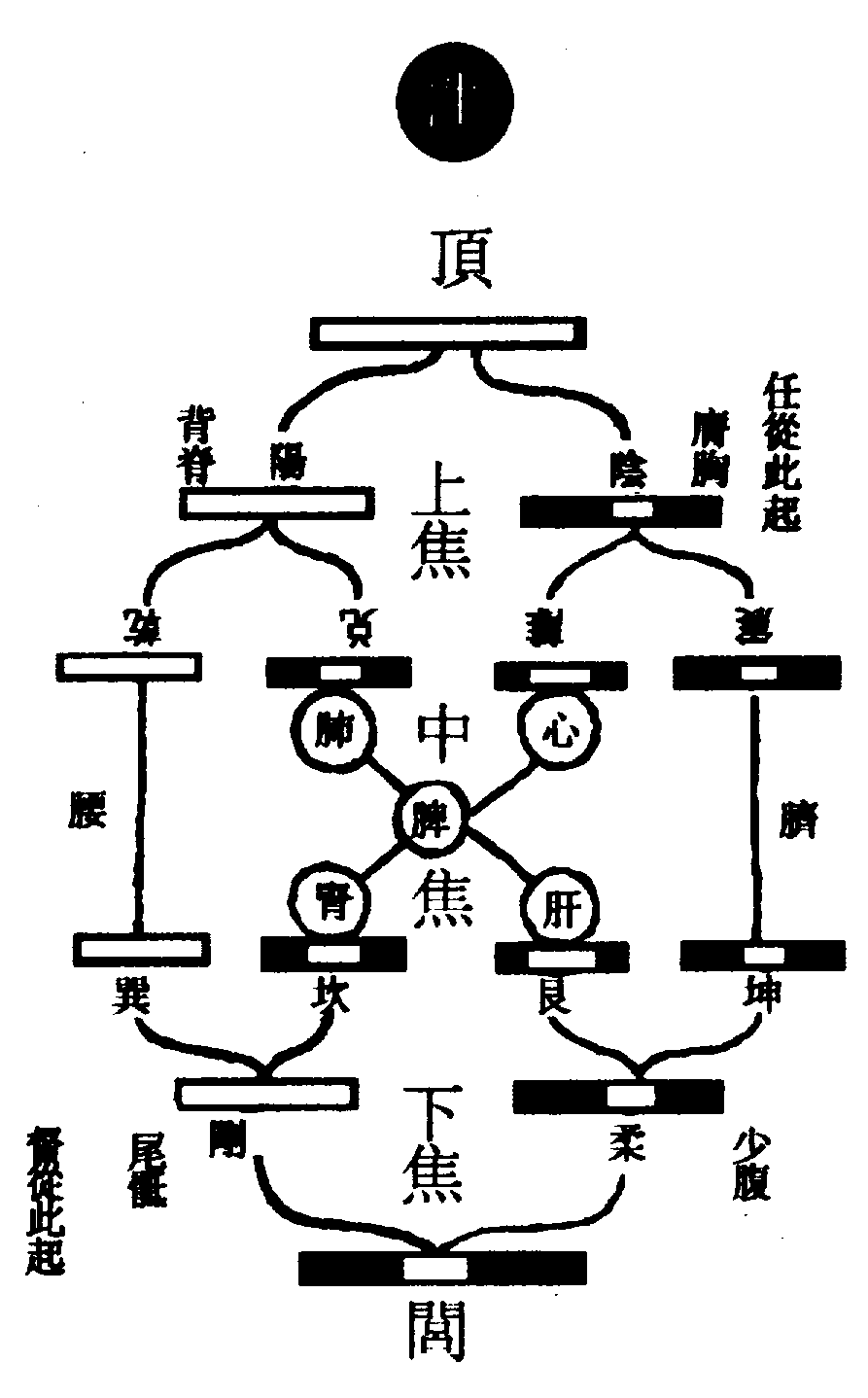 〔圖〕