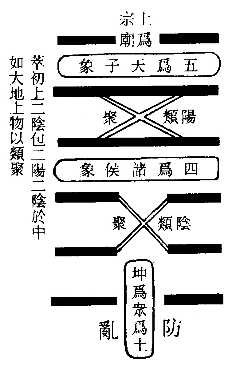〔圖〕