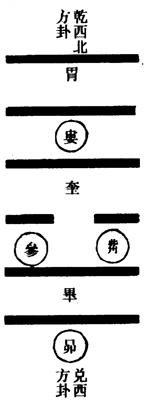 〔圖〕