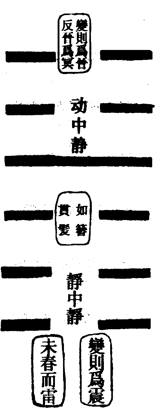 〔圖〕