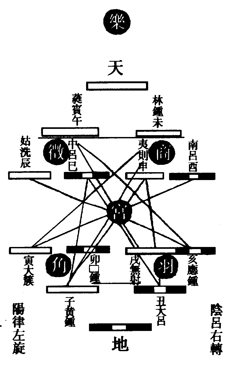 〔圖〕