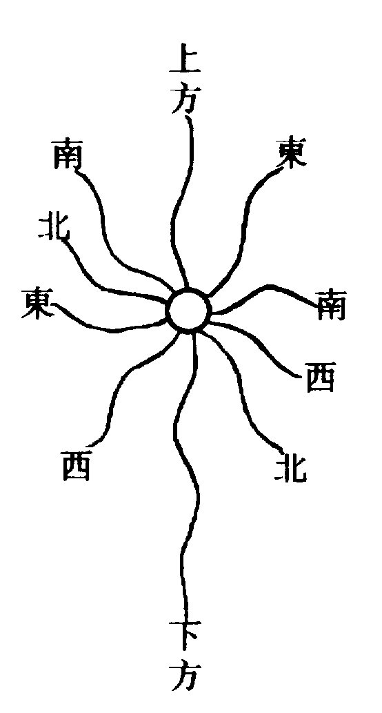 〔圖〕