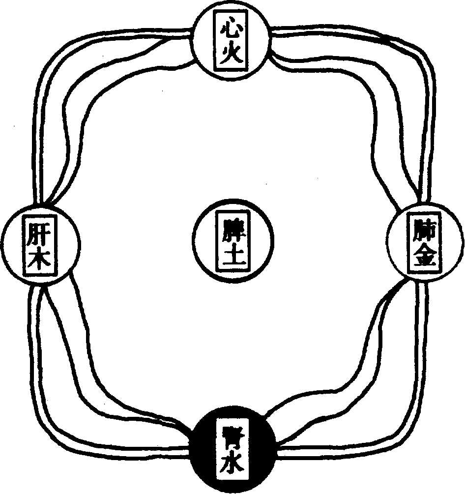 〔圖〕