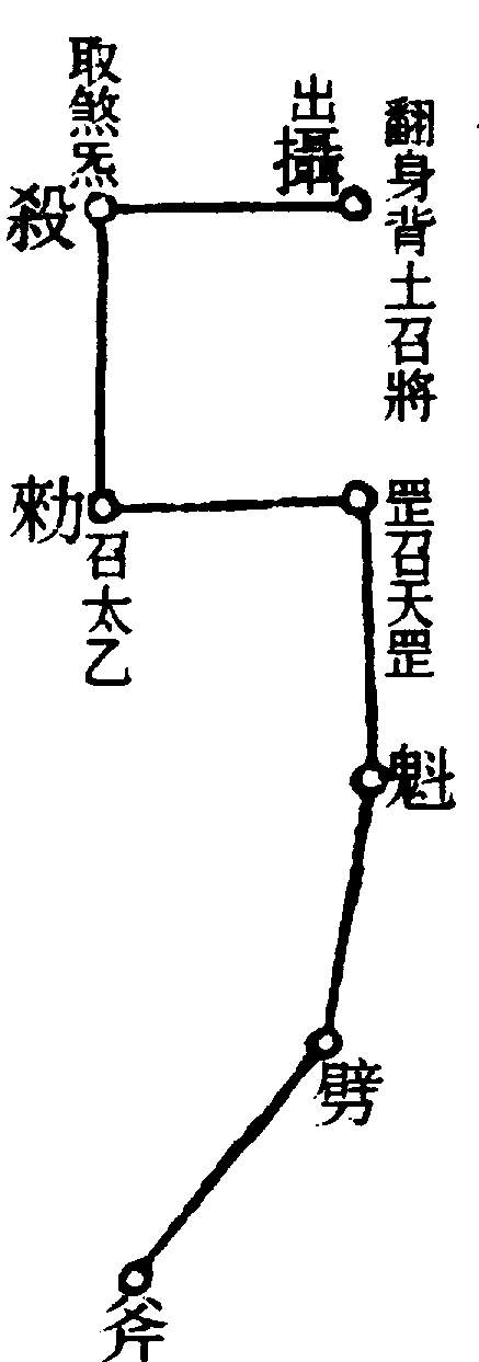 〔圖〕