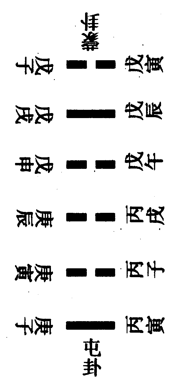 〔圖〕