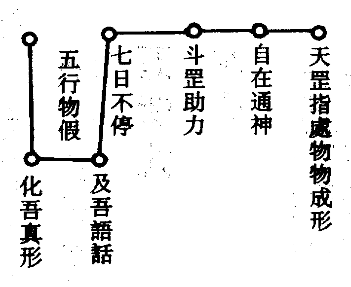 〔圖〕