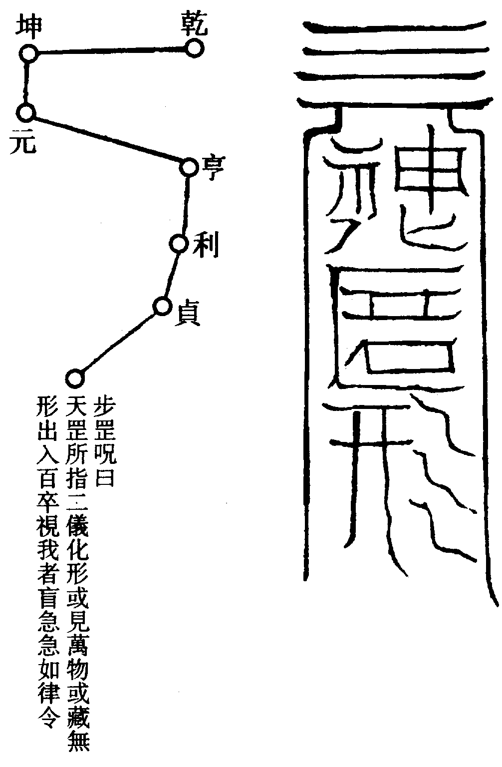 〔圖〕