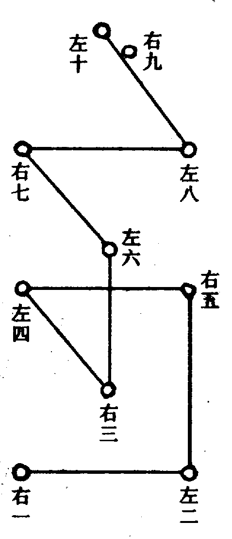 〔圖〕