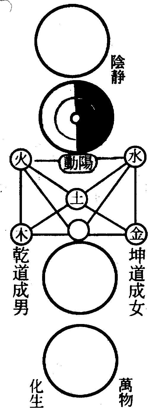 〔圖〕