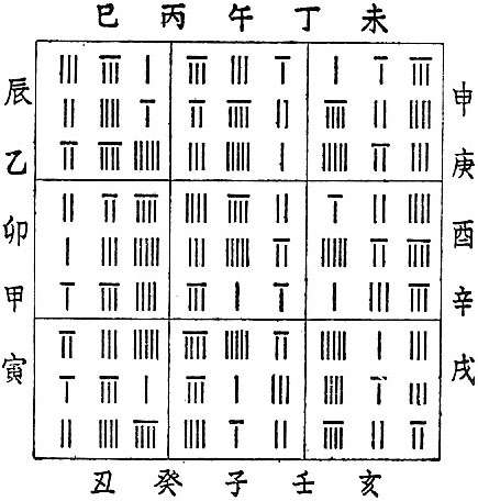 〔圖〕