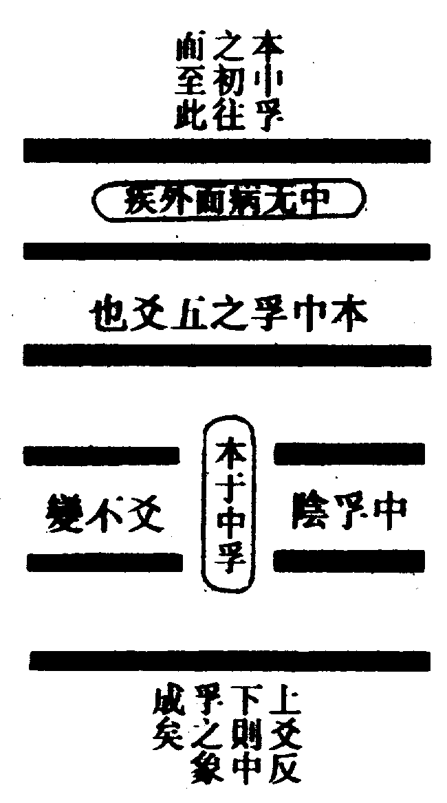 〔圖〕