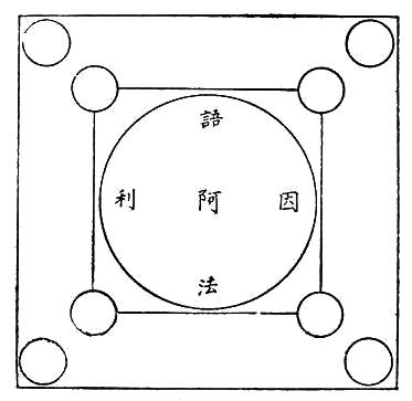 〔圖〕