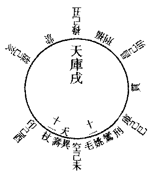 〔圖〕