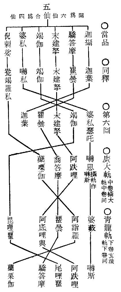 〔圖〕