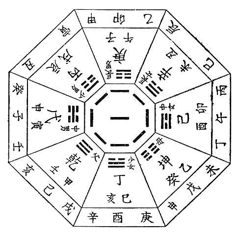 〔圖〕