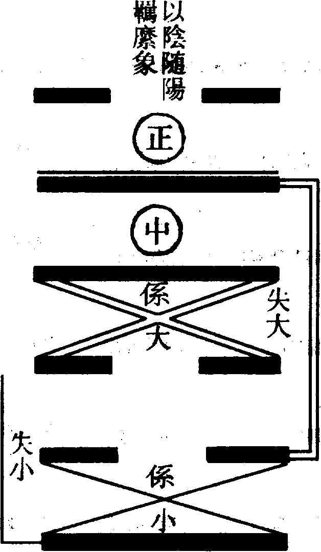 〔圖〕