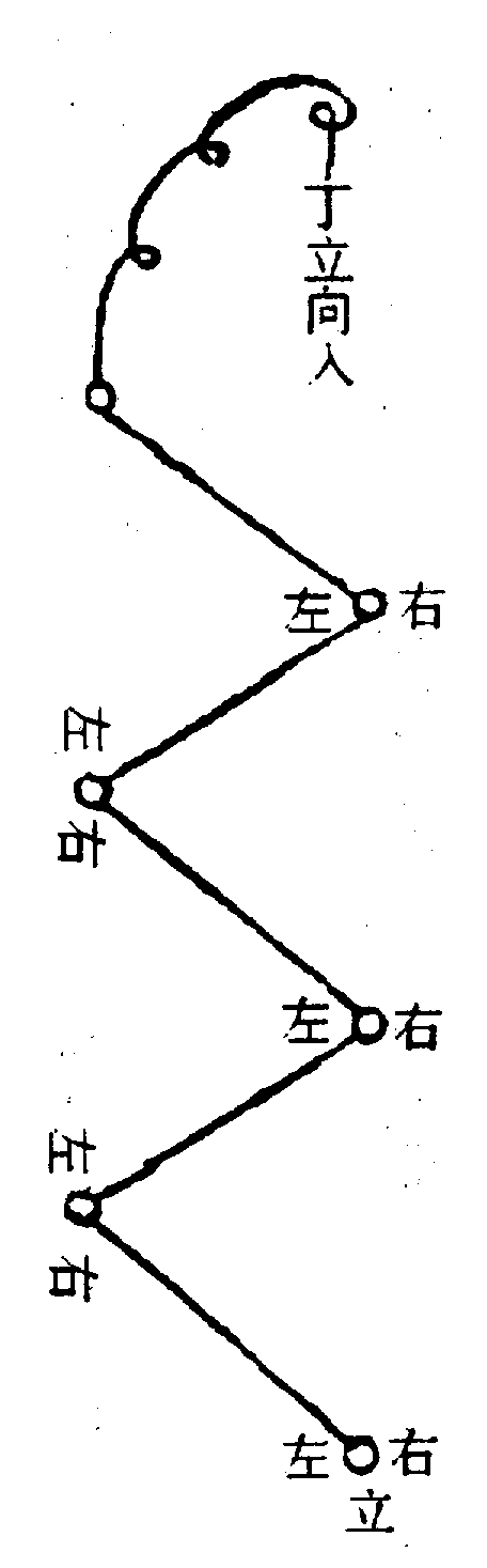 〔圖〕