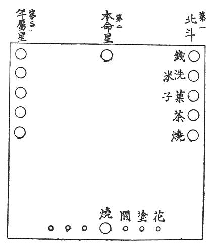 〔圖〕