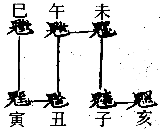〔圖〕