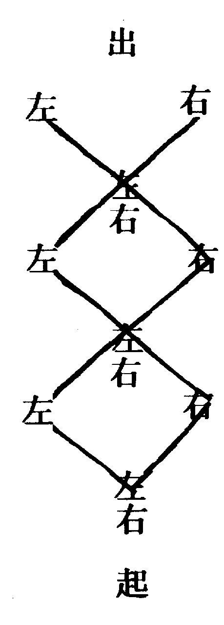 〔圖〕