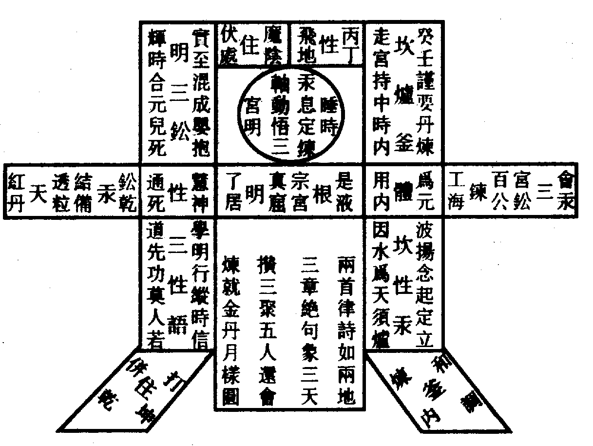 〔圖〕