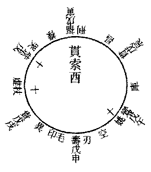 〔圖〕