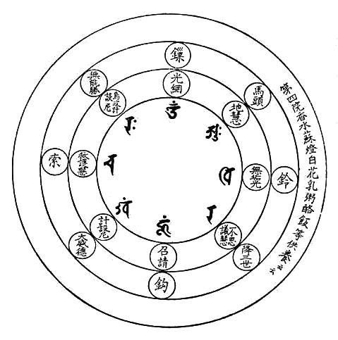 〔圖〕
