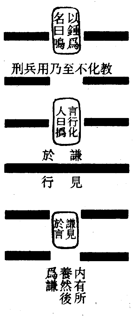 〔圖〕