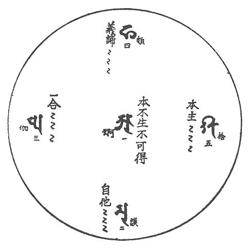 〔圖〕
