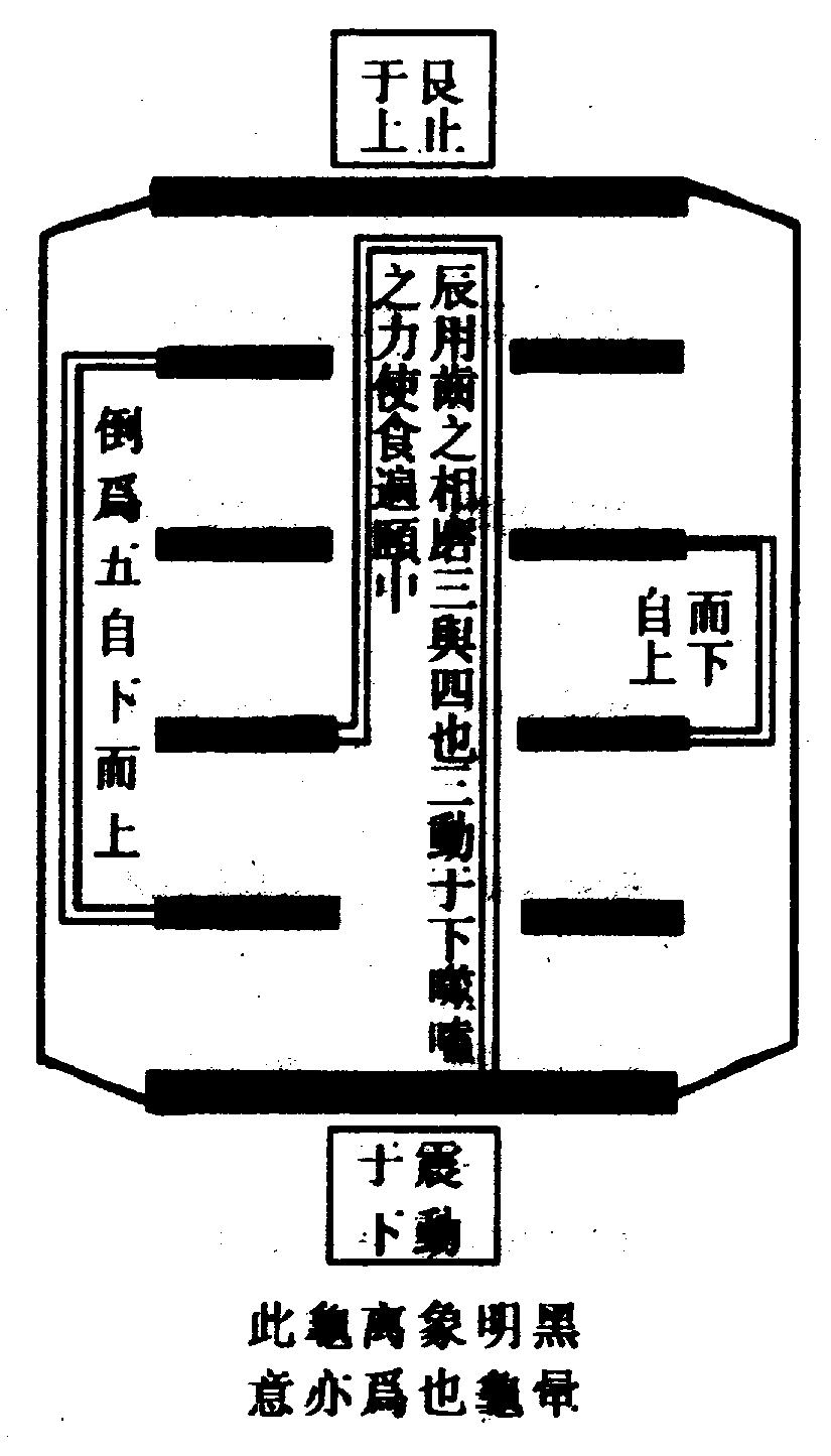 〔圖〕