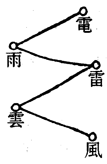 〔圖〕