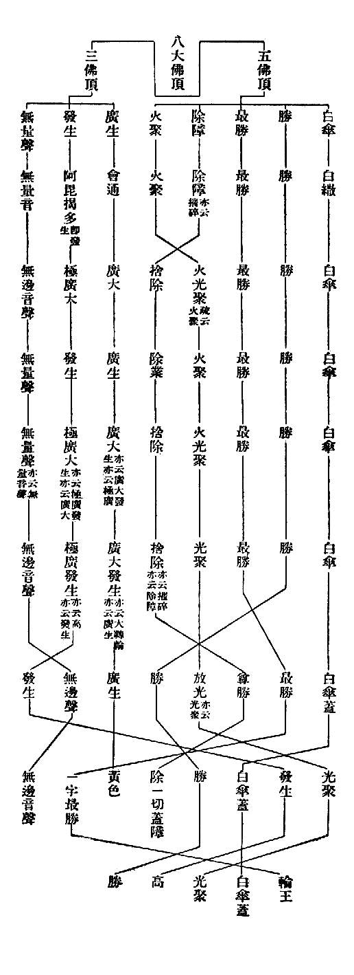 〔圖〕