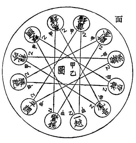 〔圖〕