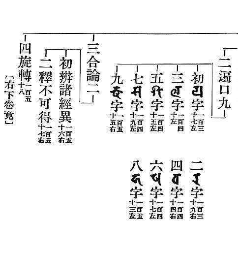〔圖〕