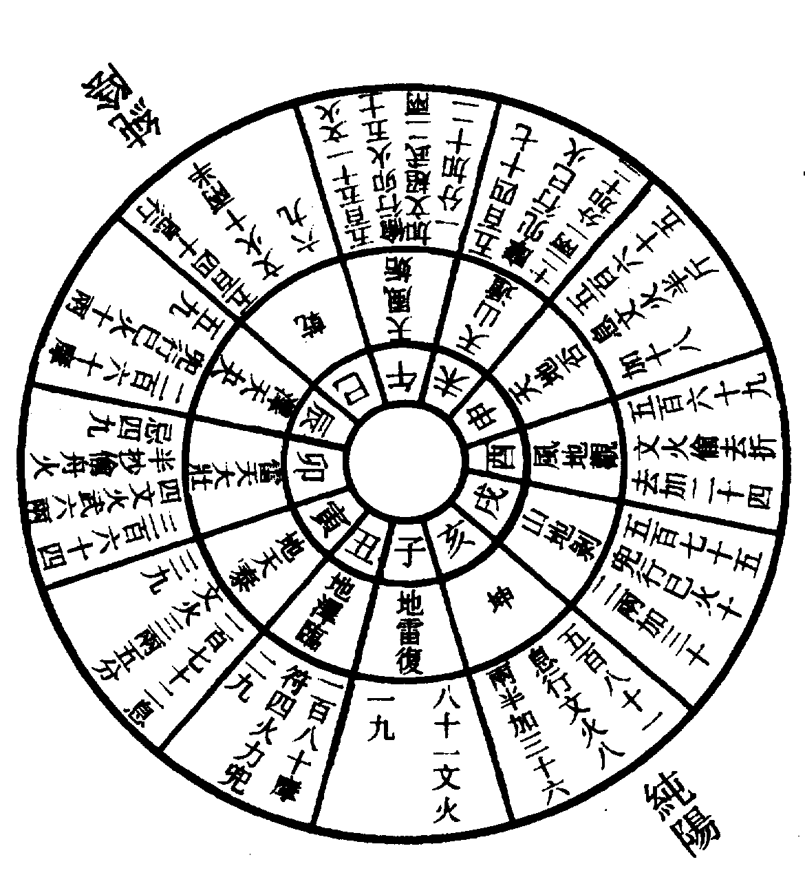 〔圖〕