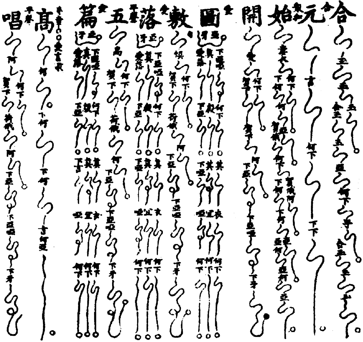 〔圖〕