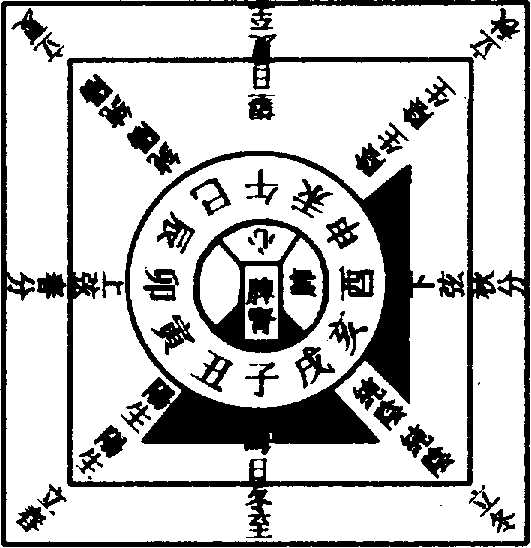 〔圖〕