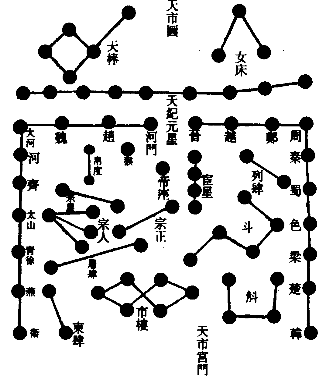 〔圖〕