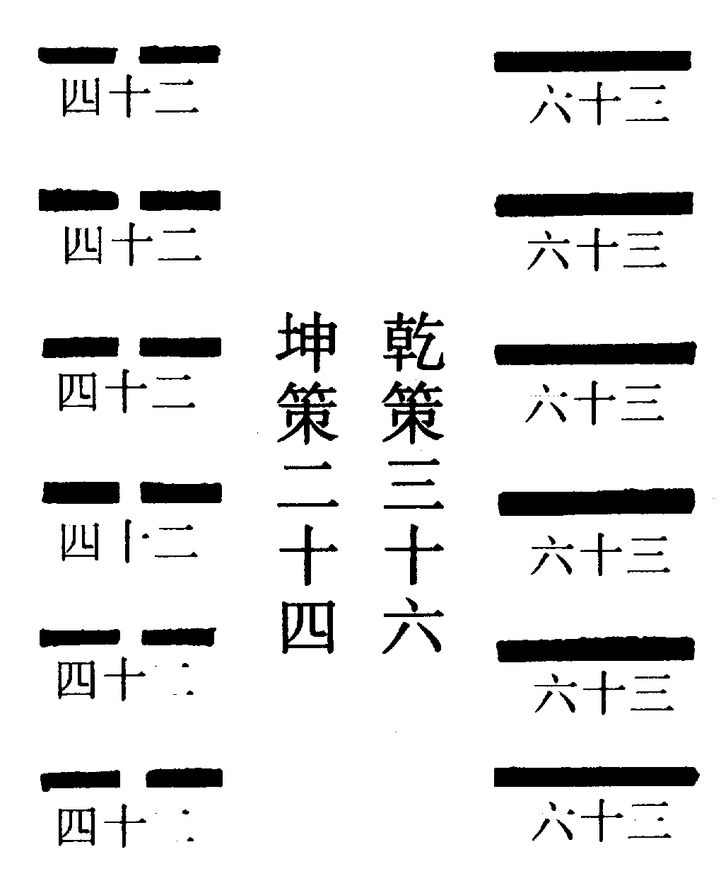 〔圖〕