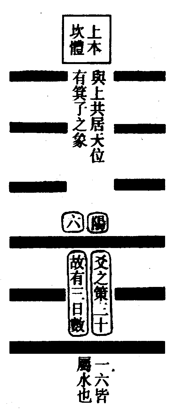 〔圖〕