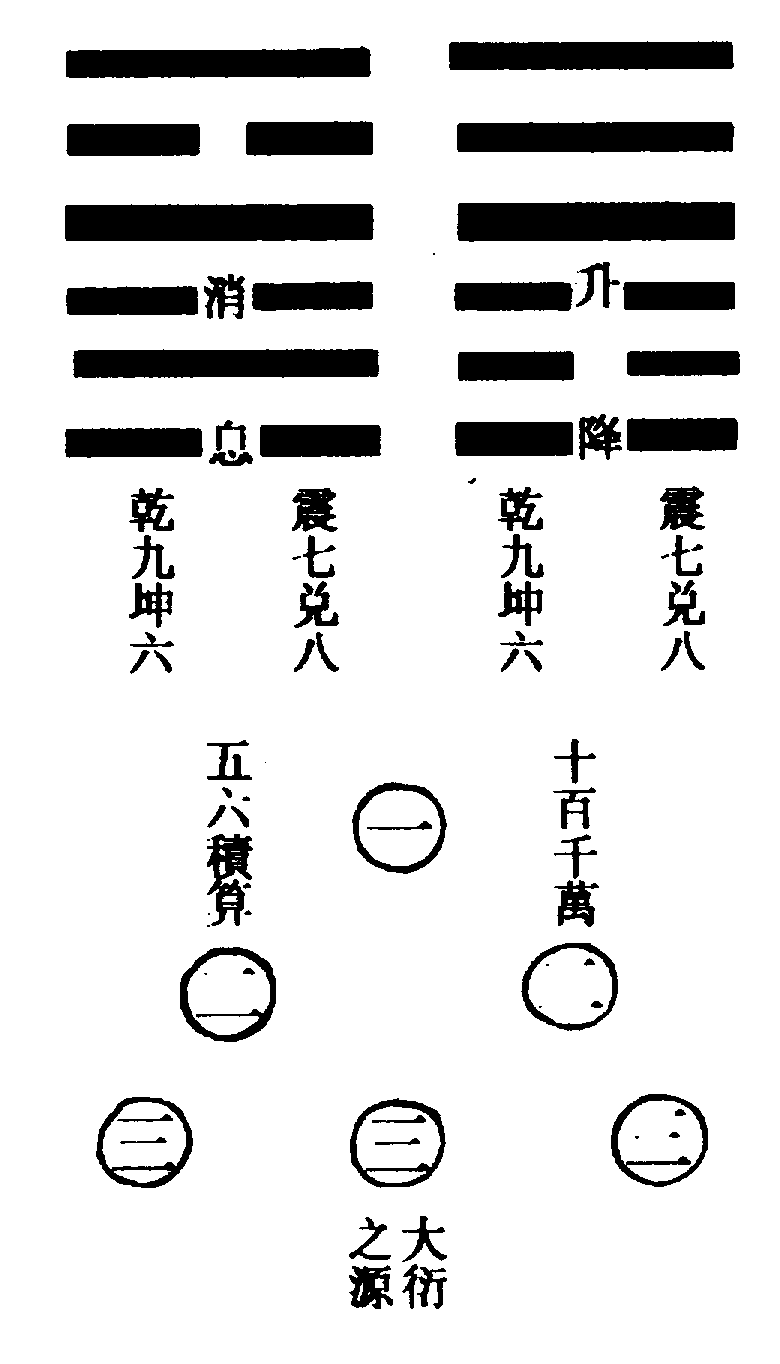 〔圖〕