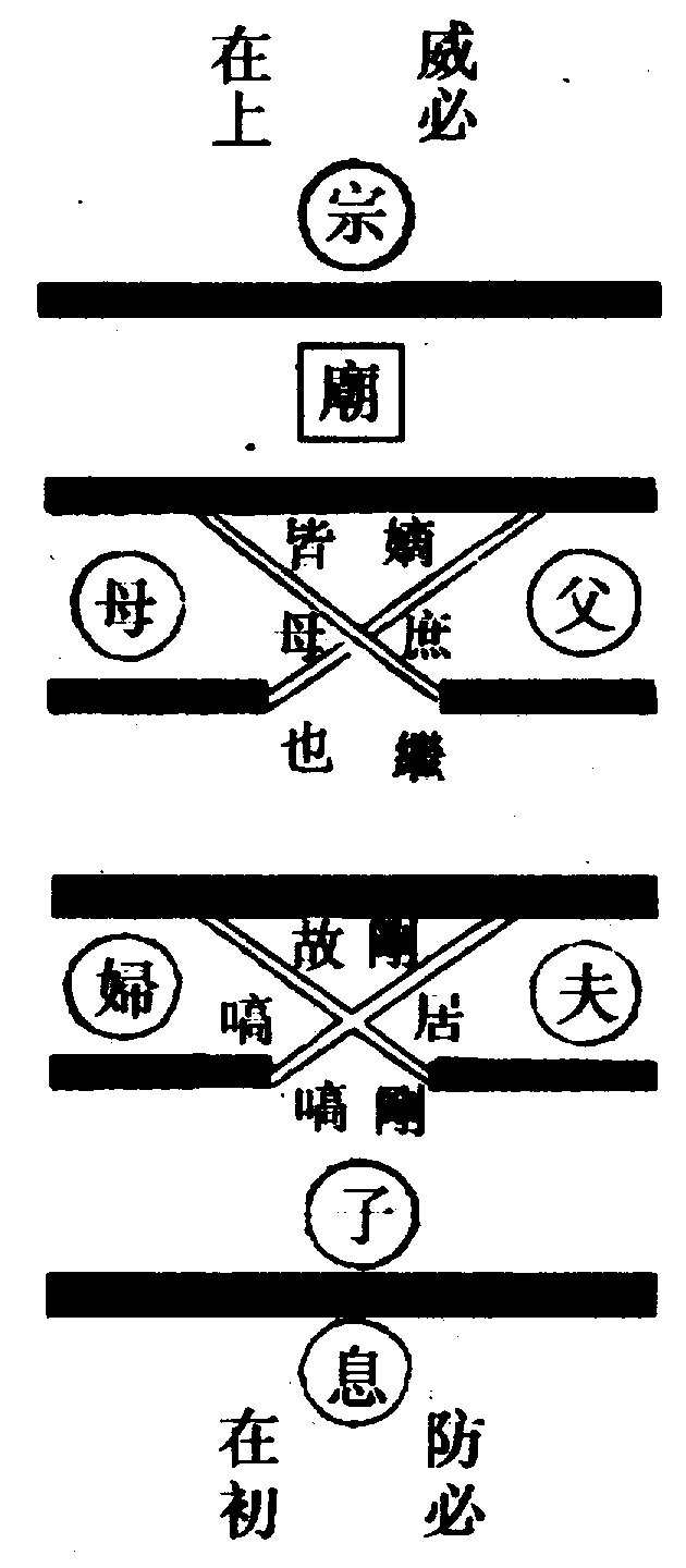 〔圖〕
