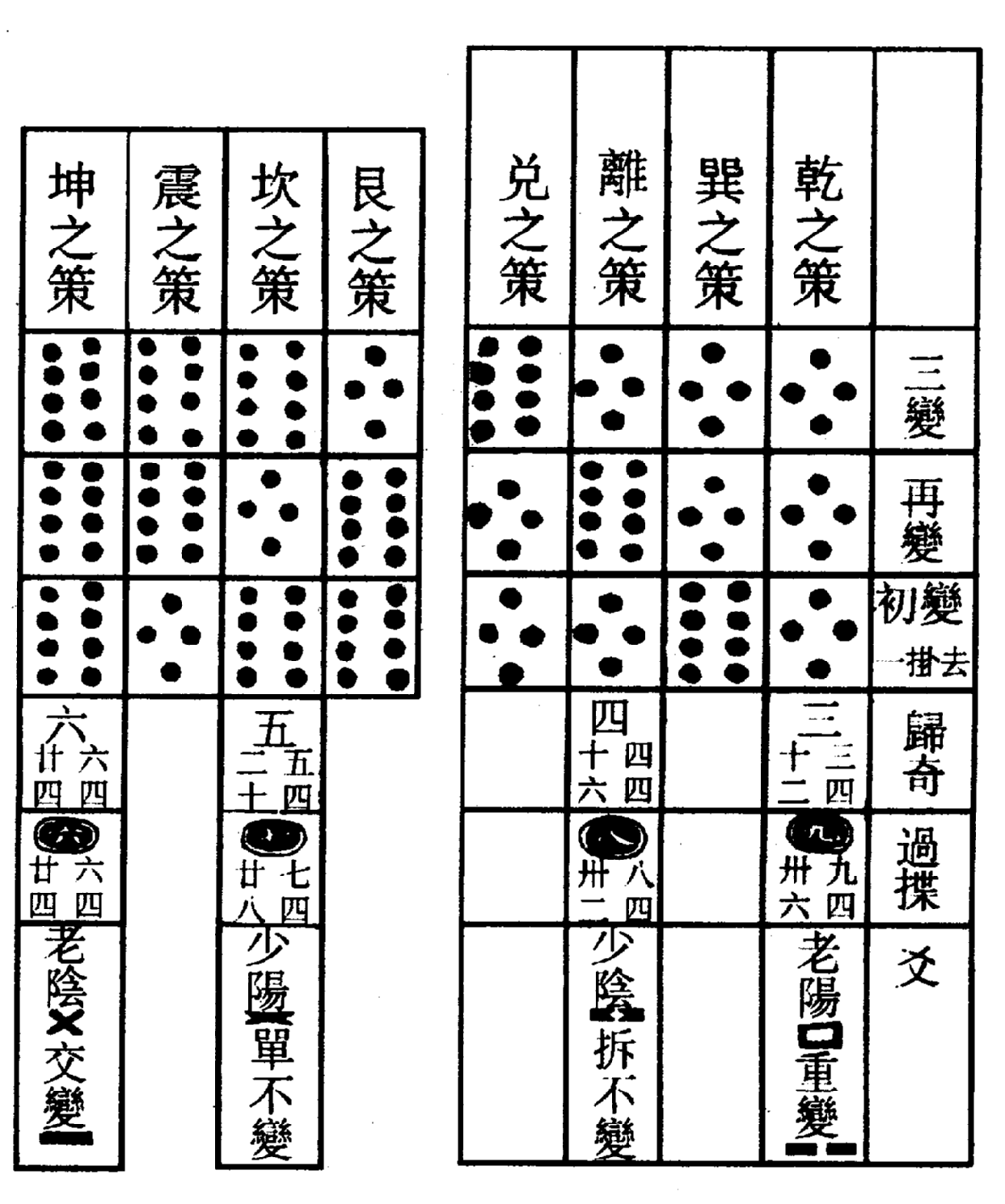 〔圖〕