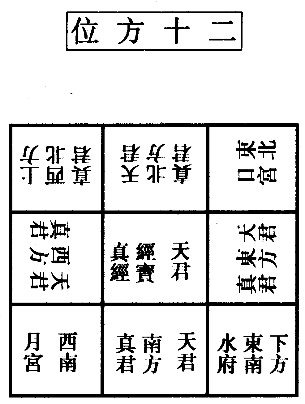 〔圖〕