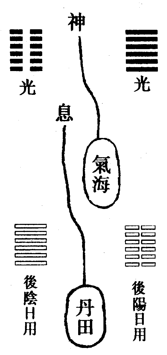 〔圖〕
