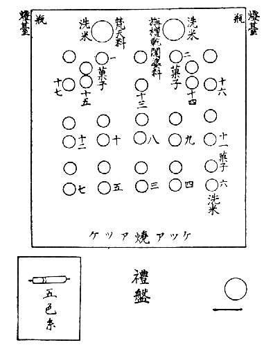 〔圖〕