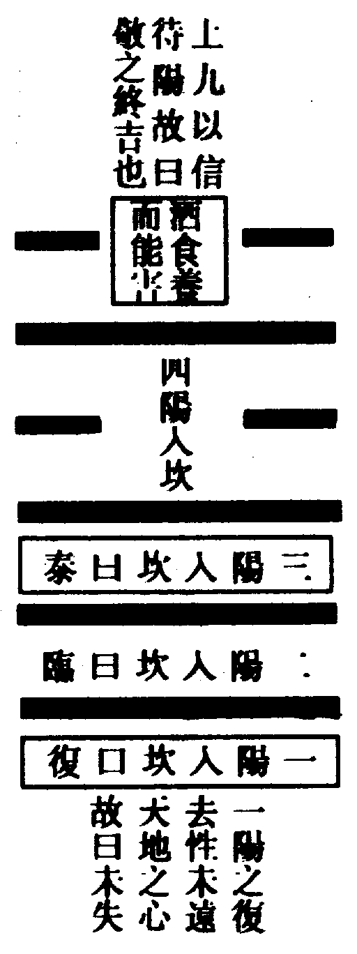 〔圖〕